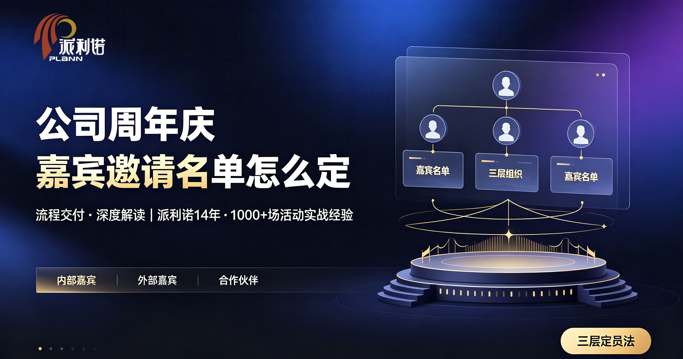 公司周年庆嘉宾邀请名单规划示意图